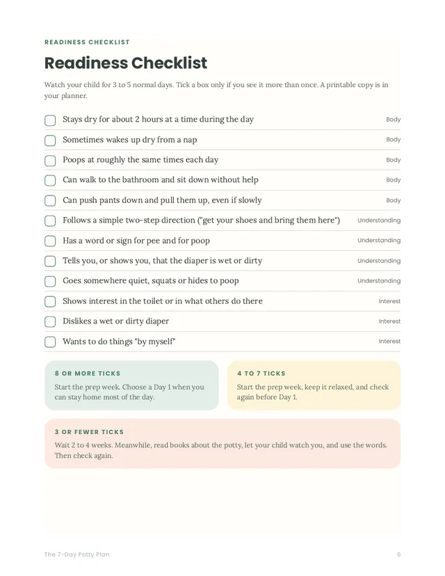 Readiness checklist