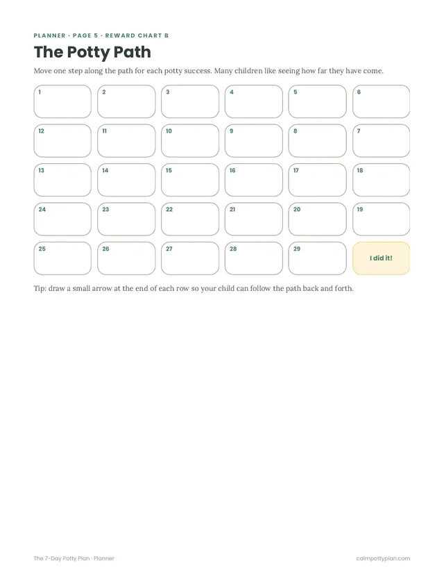 Potty path reward chart